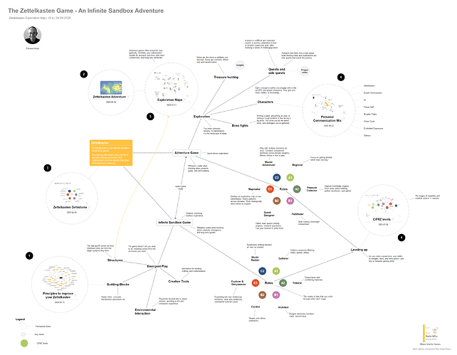 Zettelkasten_Adventure_Game_2025-08-29
