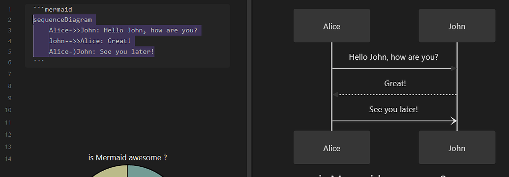 Mermaid: arrow not visible in sequence diagram - Bug graveyard ...