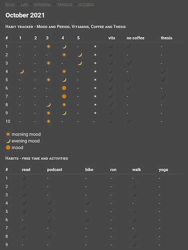 Monthly Overview for October