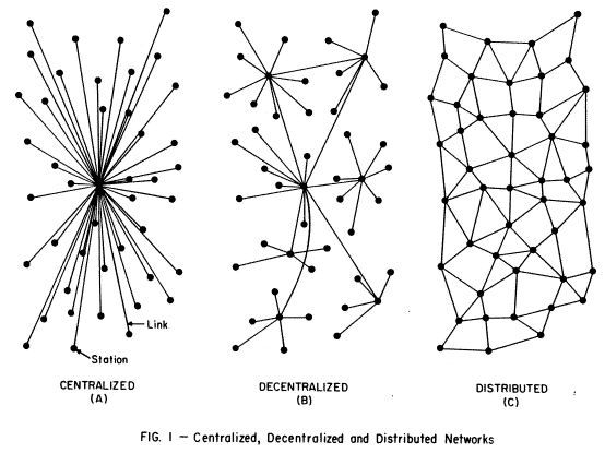 3 networks