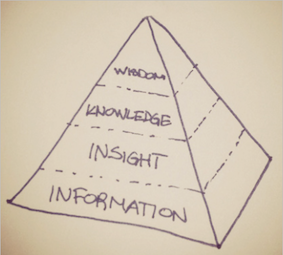 Info-pyramid