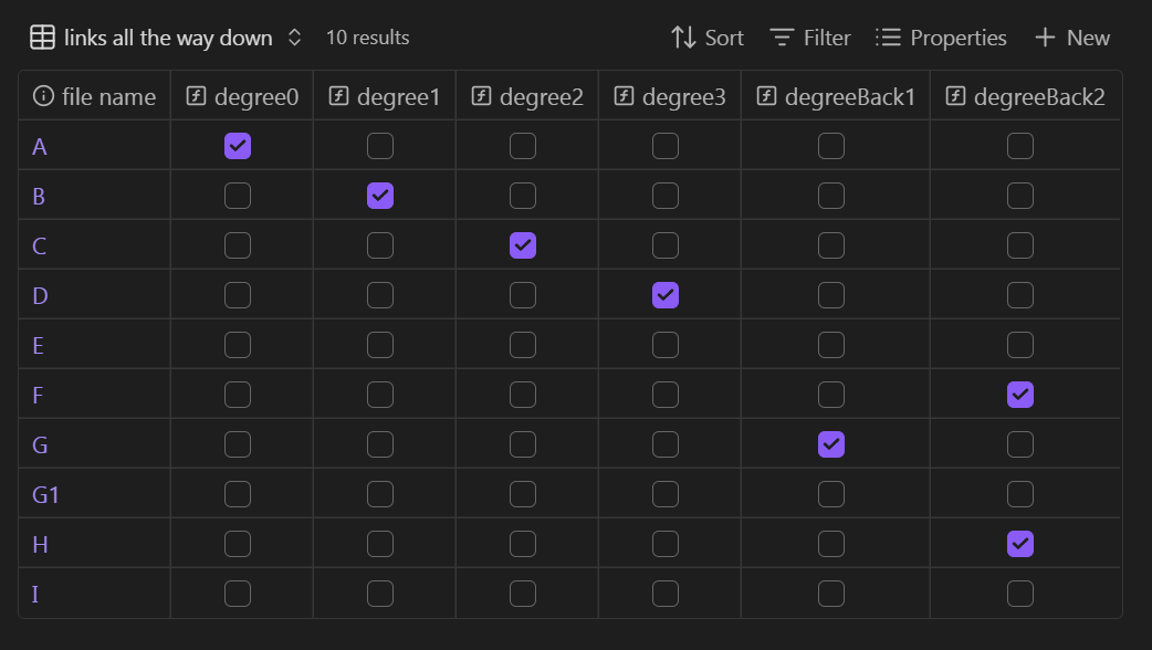links all the way down