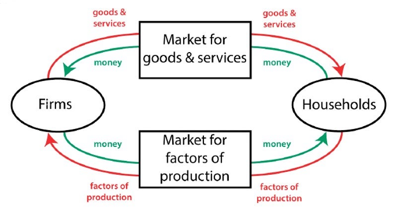 r/ObsidianMD - Is there a way to make circular graphs/flowcharts?