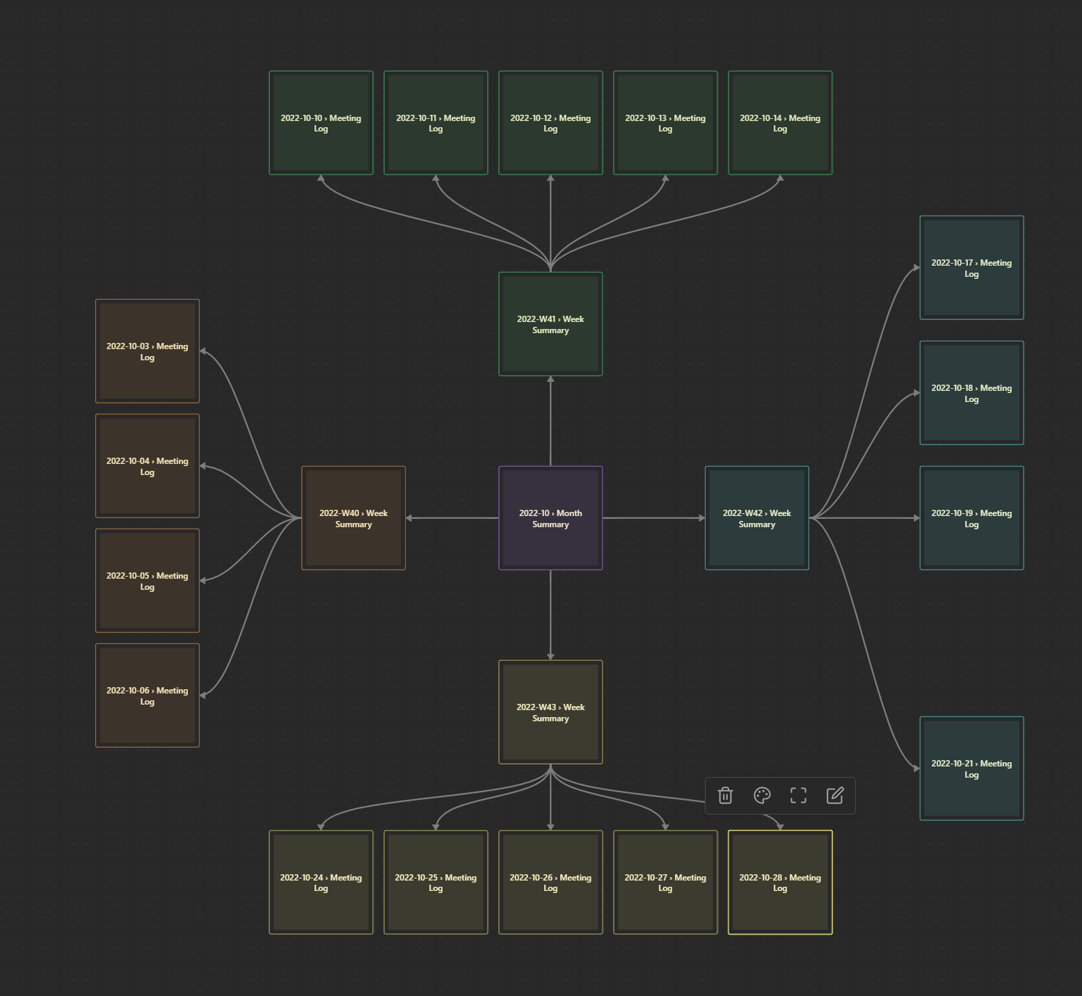 canvas-periodic-notes-template-for-reviewing-your-month-share-showcase-obsidian-forum