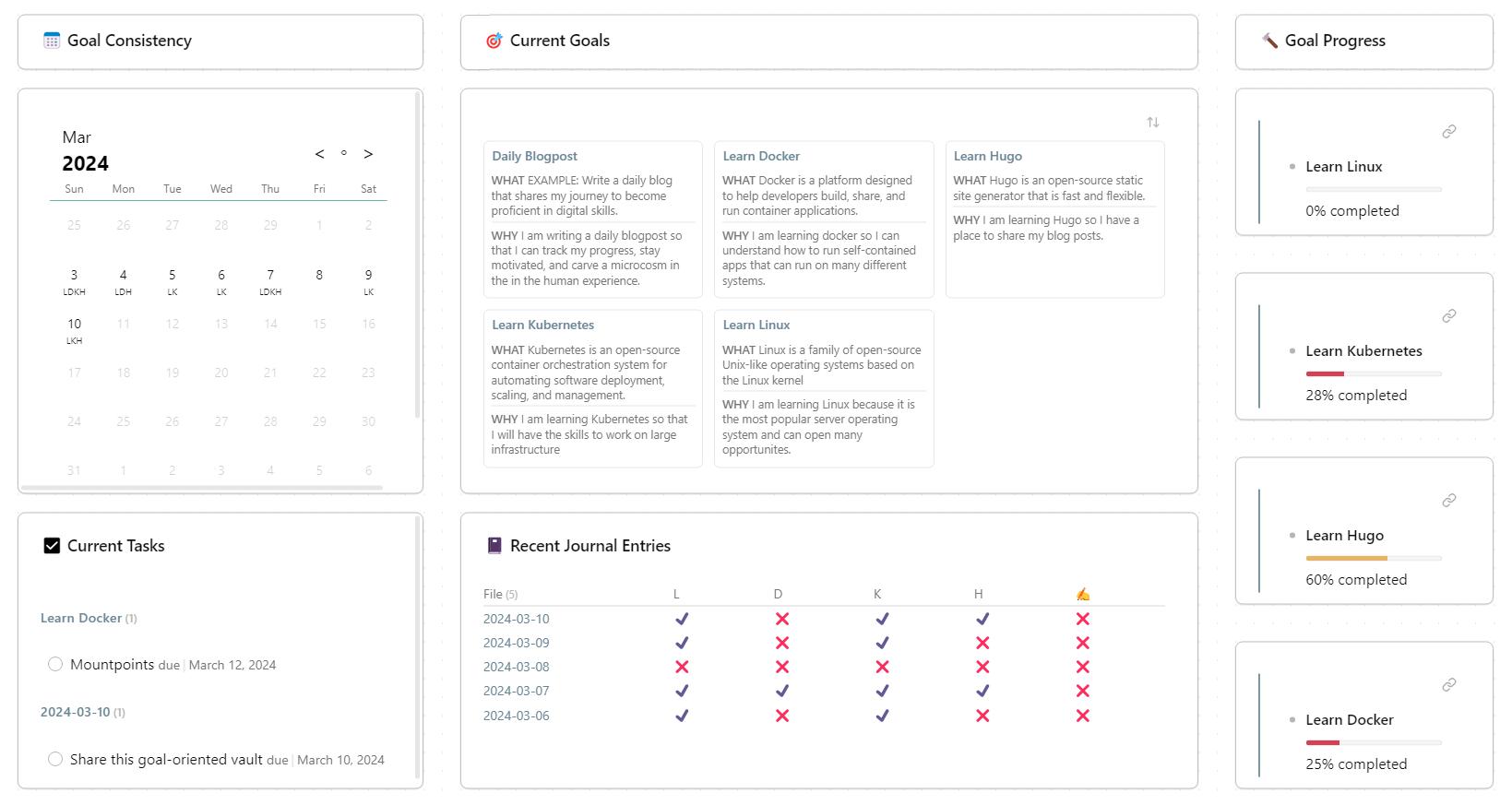 Achieving habit tracker with obsidian? - Help - Obsidian Forum