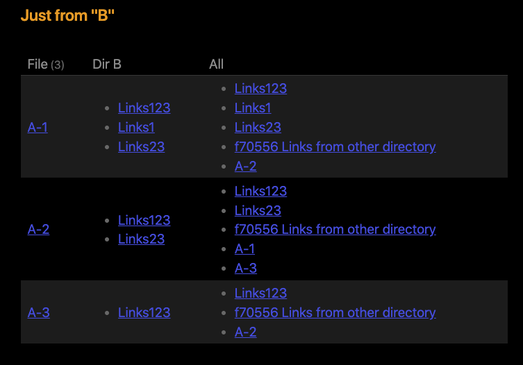 Dataview Table Of All Files In Directory_a With Column Containing List ...