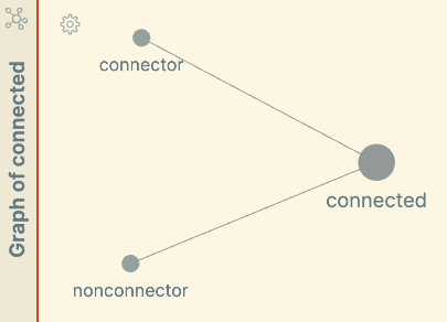 graph-full