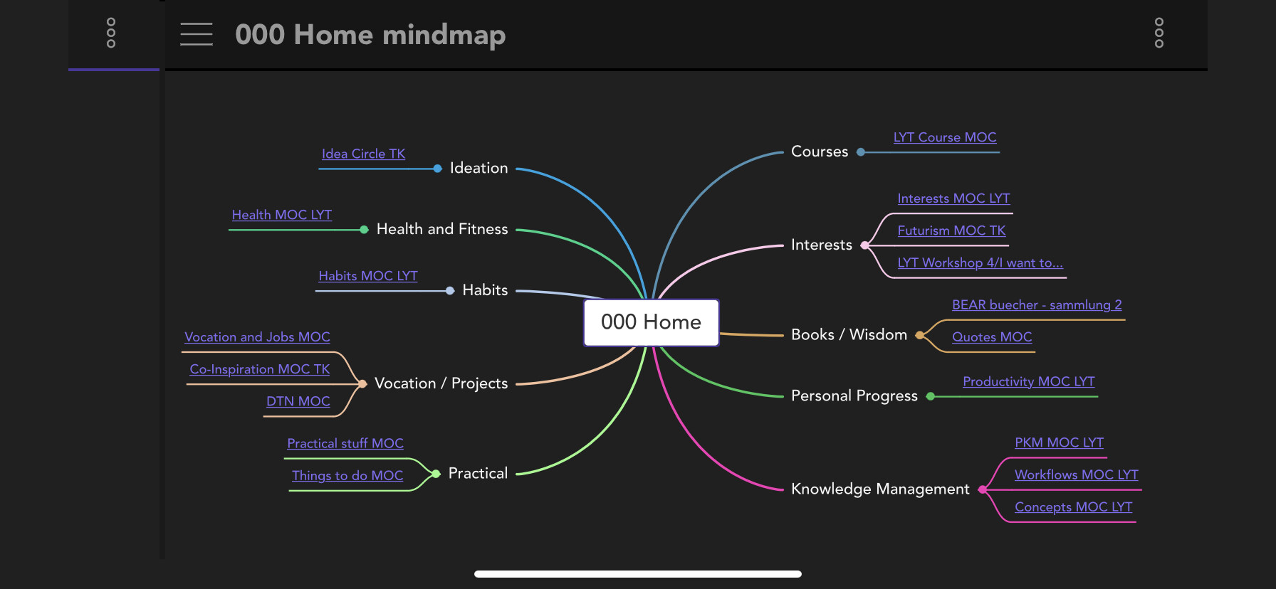 Obsidian markmind : a mindmap , outline , pdf annotate plugin for ...