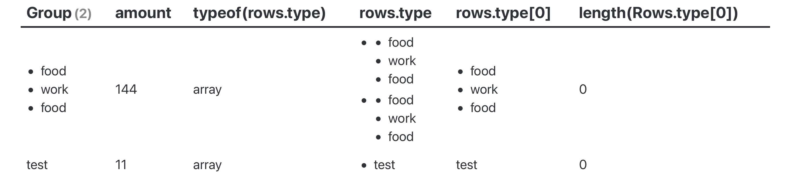 How To Make Logs On The Same Page To Be Separated For Sum Expenses 