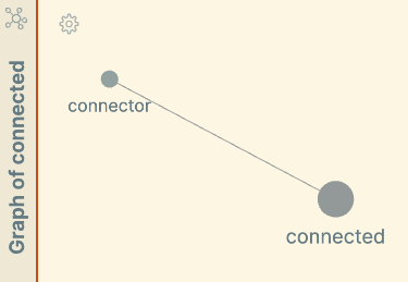 graph-ignore-todo