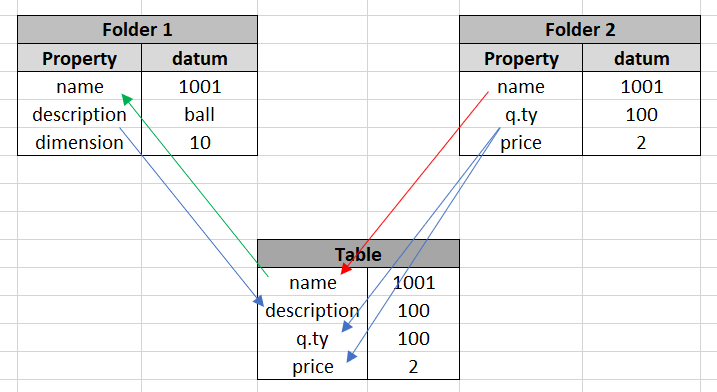 How to create a table find data from different folders - Help ...