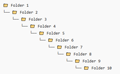 What is the maximum nesting depth of folders within each other? - Help ...