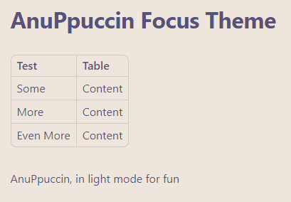 AnuPpuccin Theme