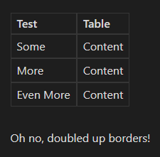 Removing border-spacing