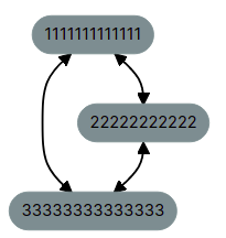 r/ObsidianMD - Is there a way to make circular graphs/flowcharts?