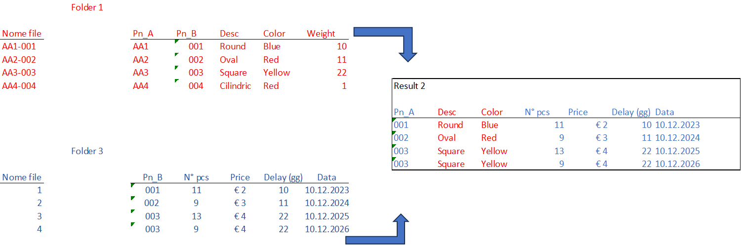 How to create a table find data from different folders - Help ...