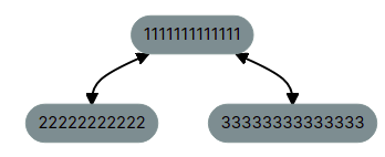 r/ObsidianMD - Is there a way to make circular graphs/flowcharts?