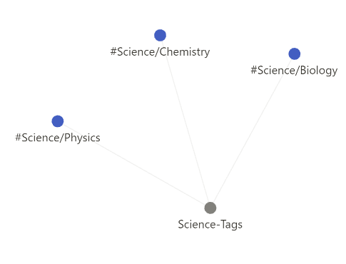 Tags_Science